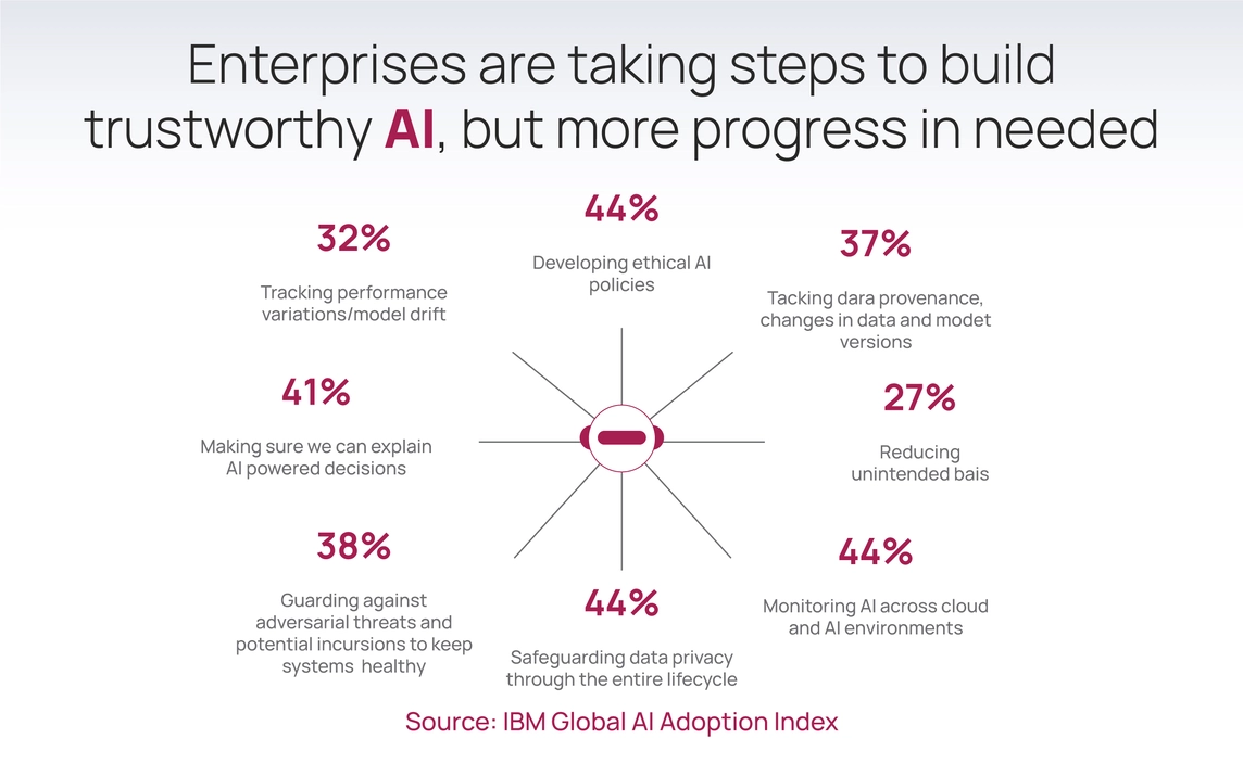 Barriers-hindering-enterprises-from-adopting-AI