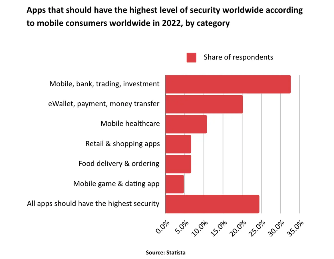 Apps-that-should-have-the-highest-level-of-security