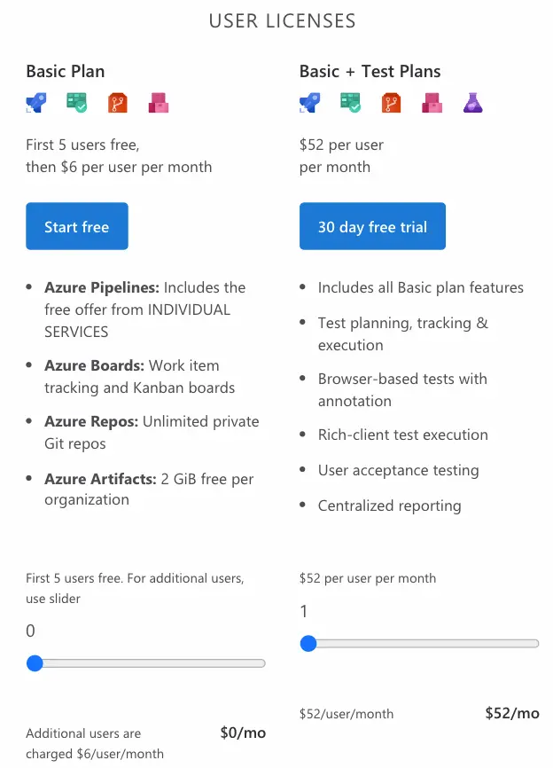 Azure-DevOps-Services