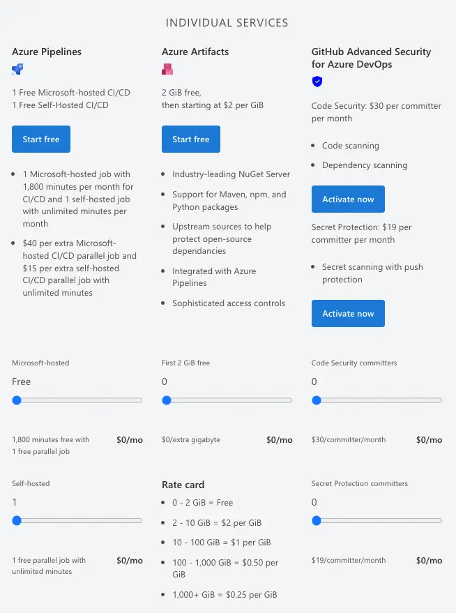 Azure-DevOps-Services-individual-services