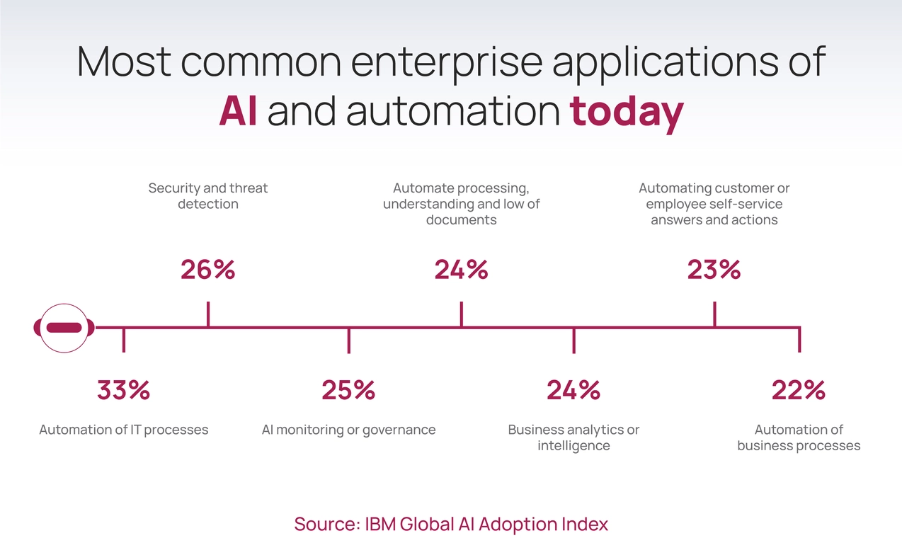 How-Companies-are-Adopting-AI-