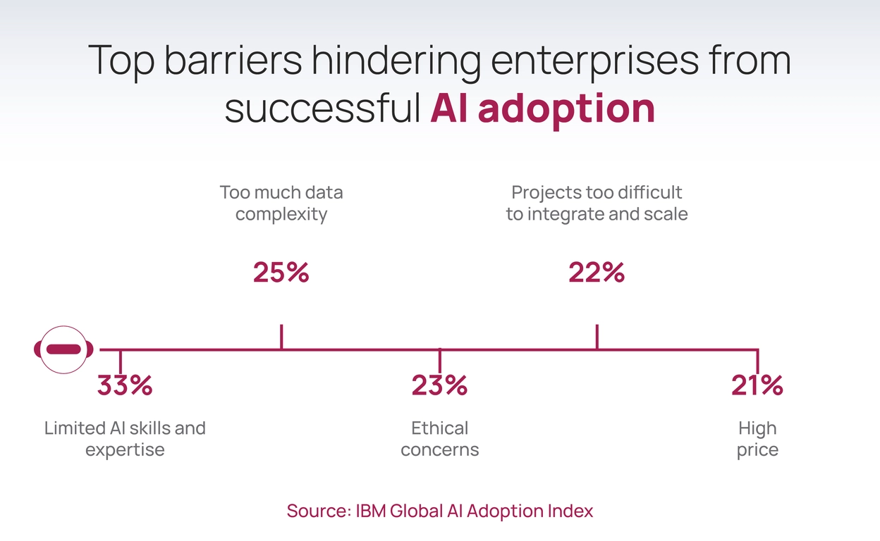 Is-Artificial-Intelligence-Worth-the-Risk