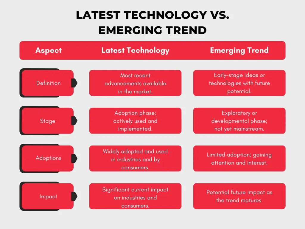 Latest-Technologies-in-Software-Industry