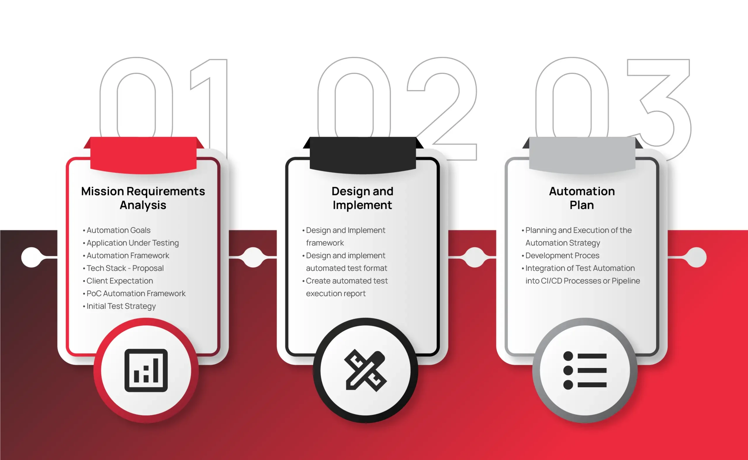 chart-1-best-practices-in-test-automation