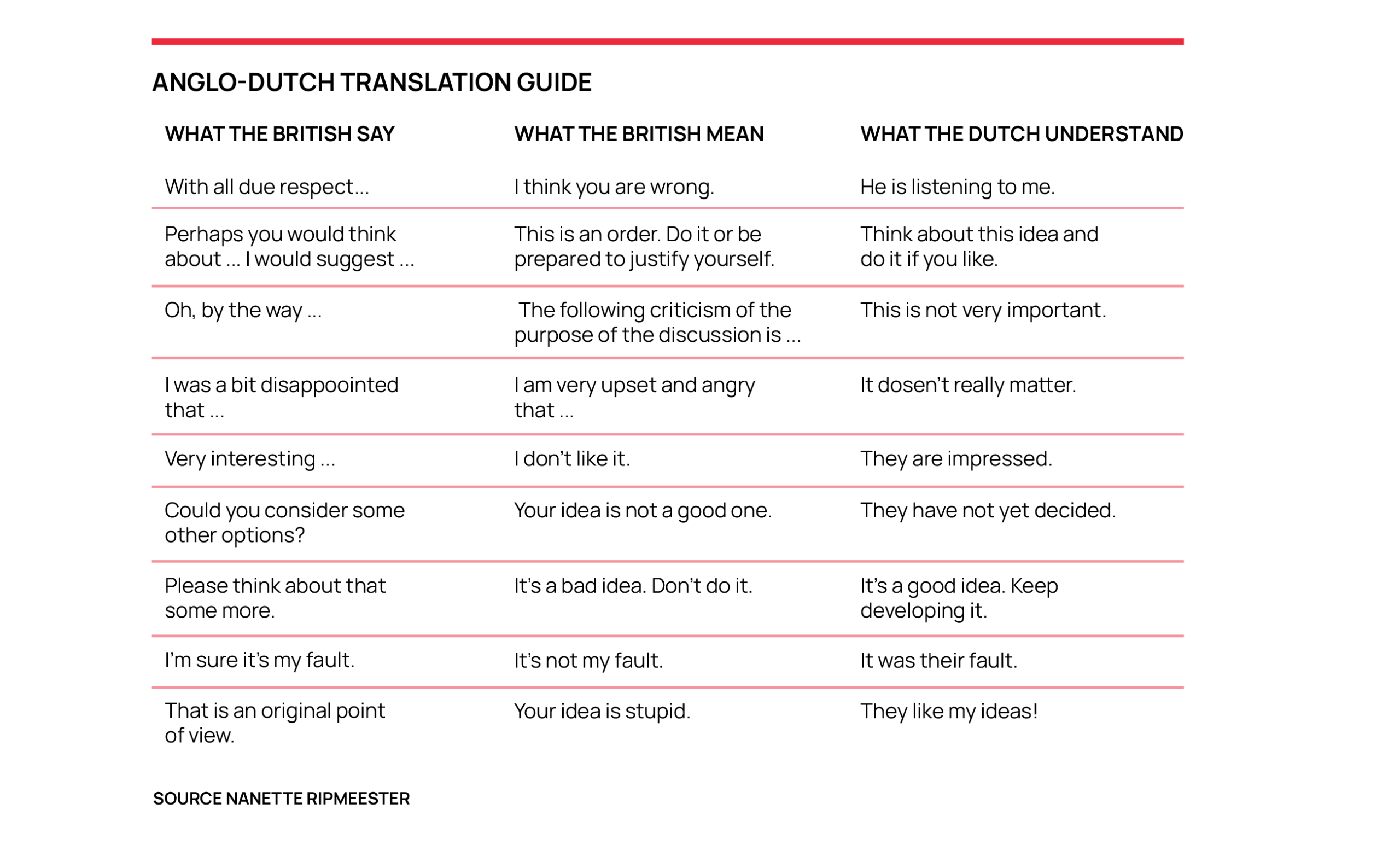 figure-2:-Intercultural-Communication