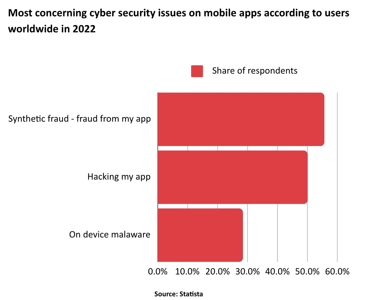 Most-concerning-cyber-security-issues