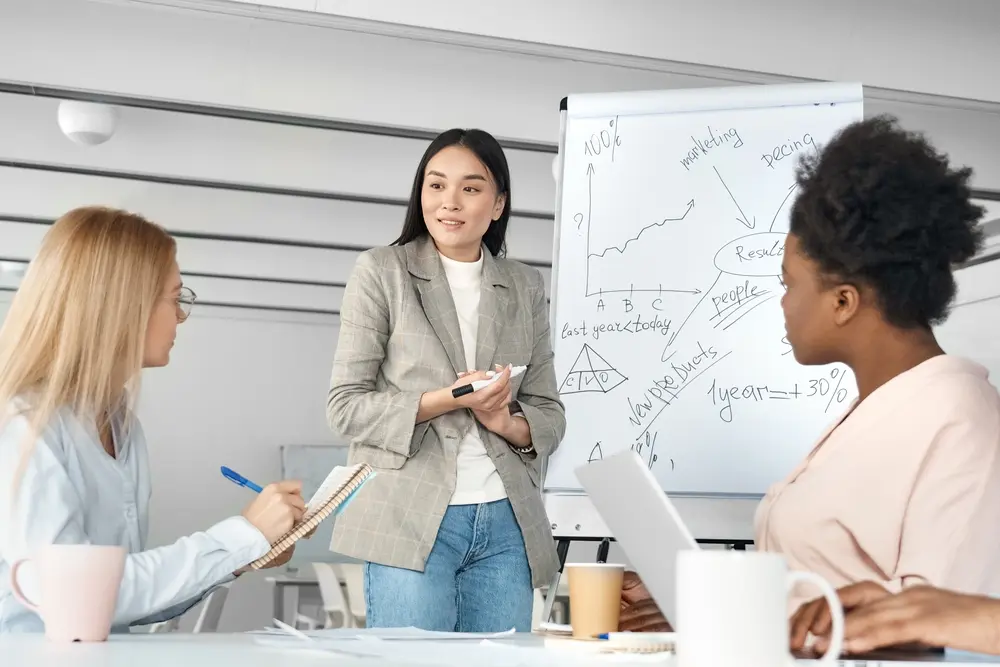 AI Implementation: Where to Start And How to Make It Result in Success?