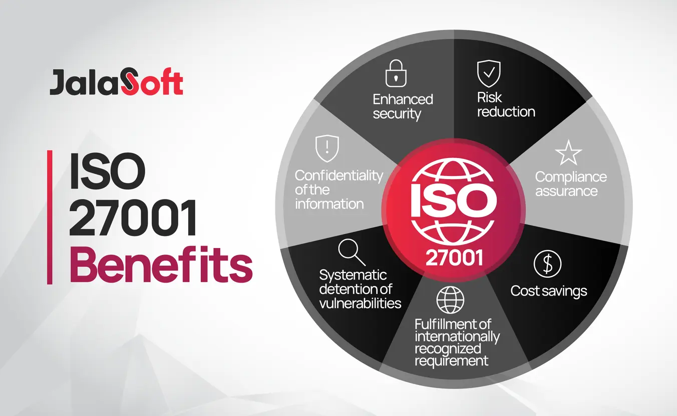 benefits-iso-27001-