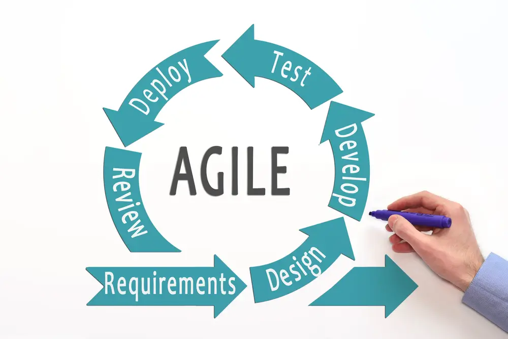 agile-meaning